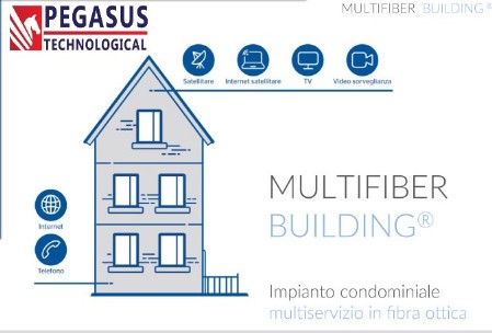 MUltifiber Building MUltifiber Building